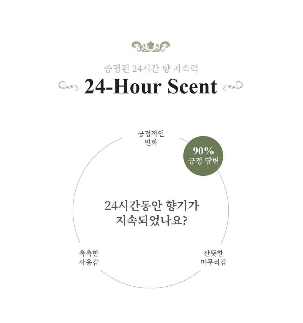 [유자 우디향] 티블레스 퍼퓸 헤어&바디미스트 100ml 청귤유자 콤부티 상세페이지 11